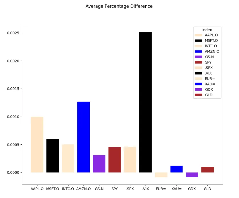 주가 수익률 Matplotlib 시각화