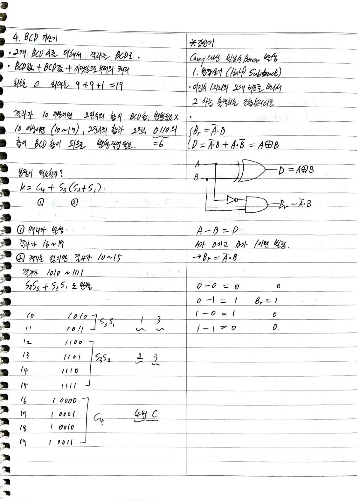 컴퓨터시스템기사 실기 공부 PDF 원본 10페이지