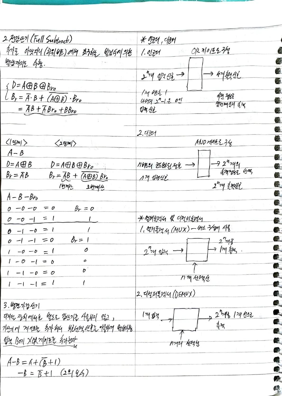 컴퓨터시스템기사 실기 공부 PDF 원본 11페이지