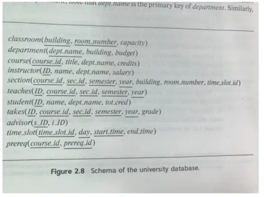 Database System 1주차 수업 자료 2