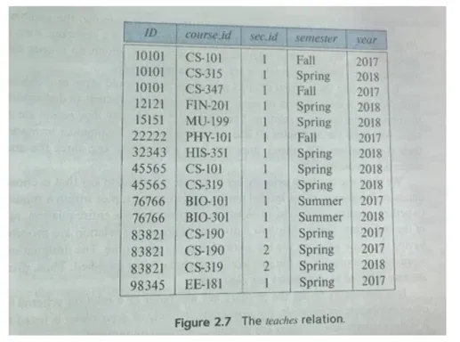 Database System 1주차 수업 자료 9
