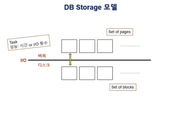 Database System 1주차 수업 자료 23