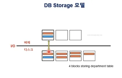 Database System 1주차 수업 자료 28