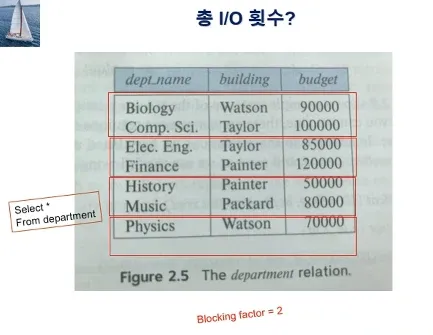 Database System 1주차 수업 자료 29