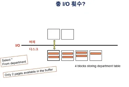 Database System 1주차 수업 자료 30