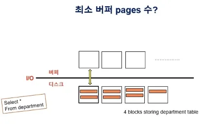 Database System 1주차 수업 자료 31