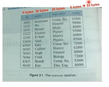 Database System 1주차 수업 자료 35