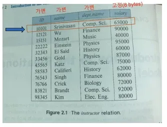 Database System 1주차 수업 자료 43