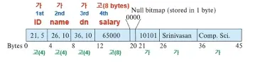 Database System 1주차 수업 자료 49