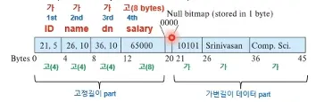 Database System 1주차 수업 자료 50