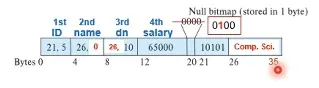 Database System 1주차 수업 자료 53