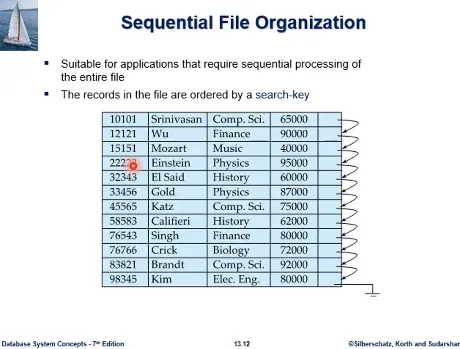 Database System 2주차 수업 자료 21
