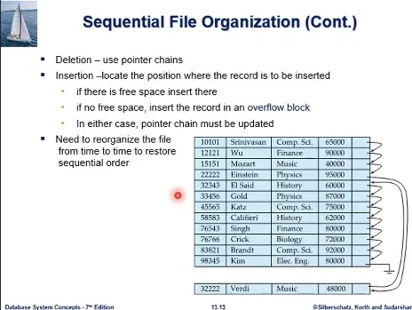 Database System 2주차 수업 자료 22