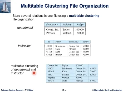Database System 2주차 수업 자료 23