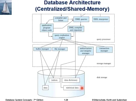 Database System 2주차 수업 자료 30