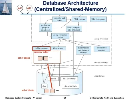 Database System 3주차 수업 자료 3