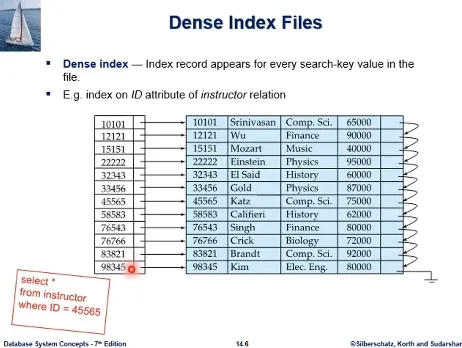 Database System 3주차 수업 자료 13