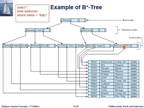 Database System 3주차 수업 자료 14