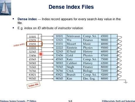 Database System 3주차 수업 자료 15