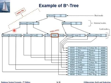 Database System 3주차 수업 자료 16