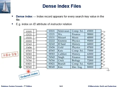 Database System 3주차 수업 자료 17