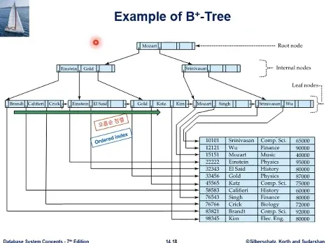 Database System 3주차 수업 자료 18