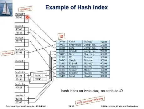 Database System 3주차 수업 자료 19
