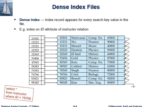 Database System 3주차 수업 자료 20