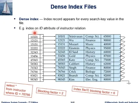 Database System 3주차 수업 자료 23