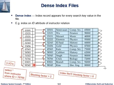 Database System 3주차 수업 자료 24