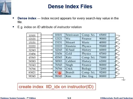 Database System 3주차 수업 자료 26