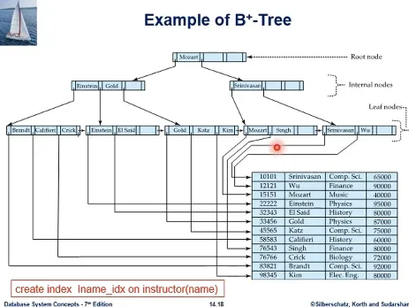 Database System 3주차 수업 자료 27