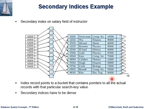 Database System 3주차 수업 자료 32