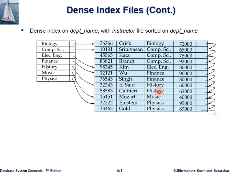 Database System 3주차 수업 자료 33