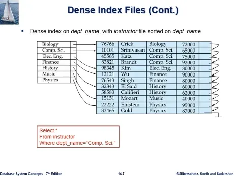 Database System 3주차 수업 자료 35