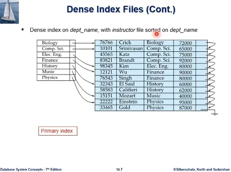 Database System 3주차 수업 자료 37