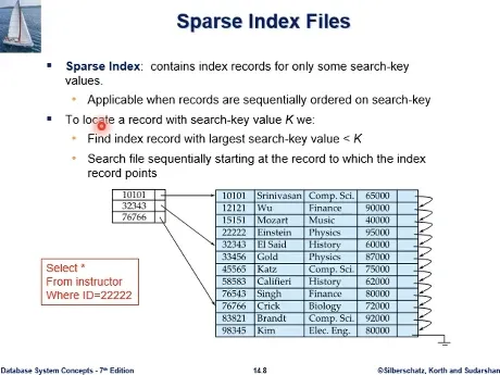Database System 3주차 수업 자료 39