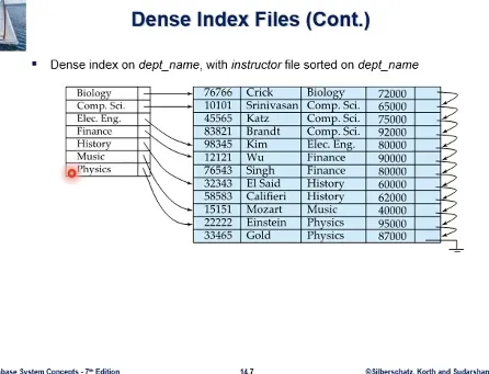 Database System 3주차 수업 자료 41
