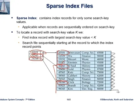 Database System 3주차 수업 자료 44