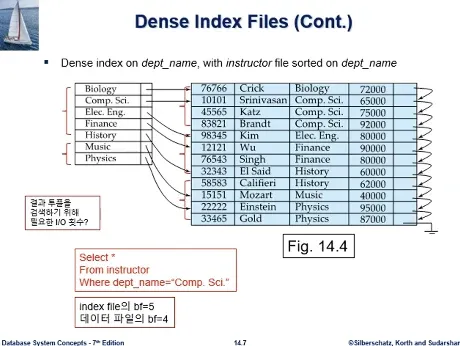 Database System 3주차 수업 자료 45