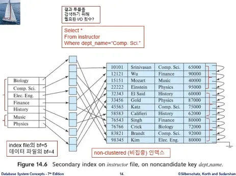 Database System 3주차 수업 자료 46