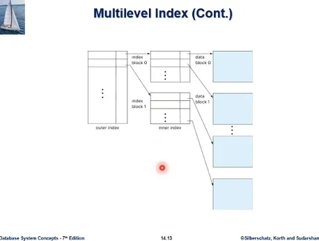 Database System 3주차 수업 자료 52