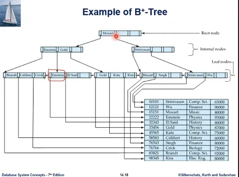 Database System 3주차 수업 자료 54