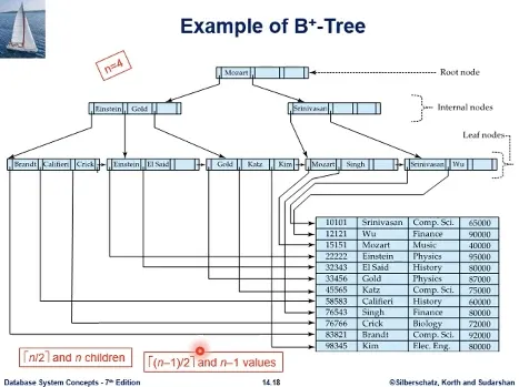 Database System 3주차 수업 자료 56