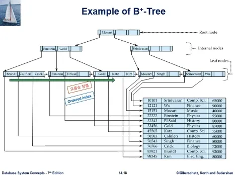 Database System 3주차 수업 자료 60