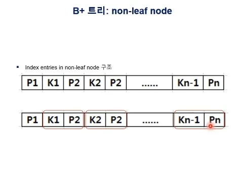 Database System 3주차 수업 자료 65