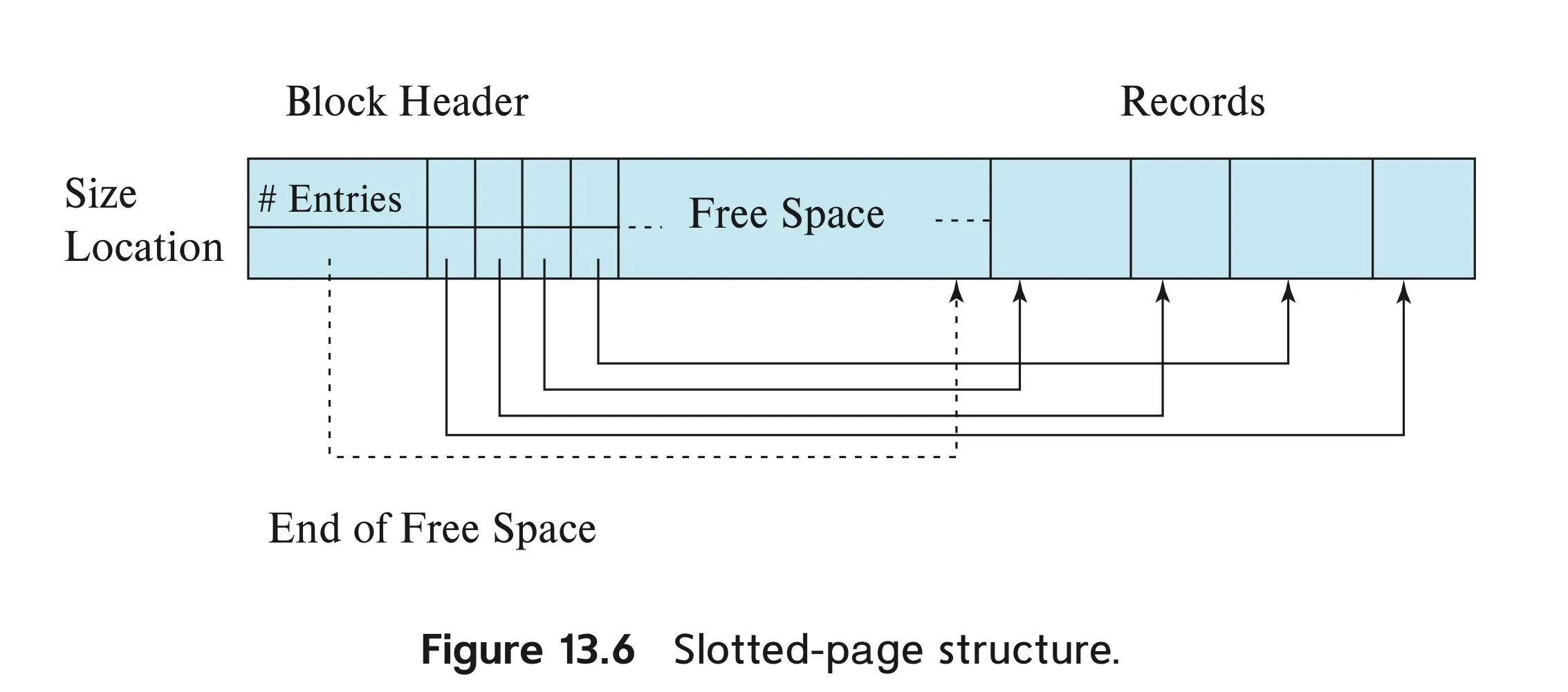 Database System 3주차 연습문제 Q1 풀이 2