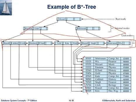 Database System 4주차 수업 자료 3
