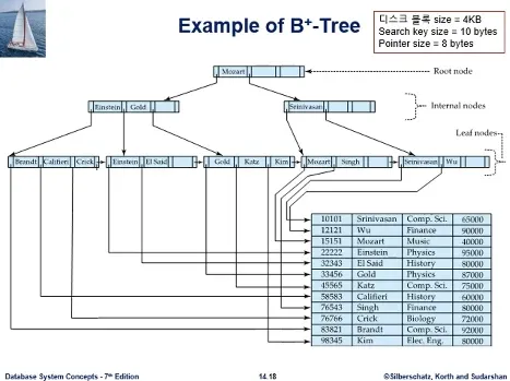 Database System 4주차 수업 자료 8