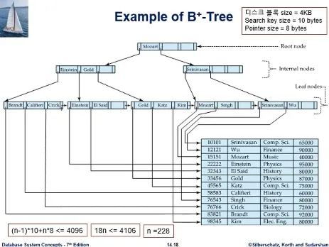 Database System 4주차 수업 자료 9